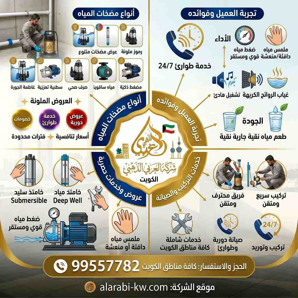 الخريطة الزهنية لصيانة وتركيب مضخات المياه