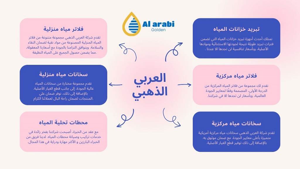 خدمات شركة العربي الذهبي في تركيب أجهزة تبريد مياه الخزانات